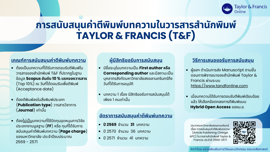 การสนับสนุนค่าตีพิมพ์บทความในวารสารสำนักพิมพ์ Taylor & Francis (Read & Publish)